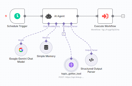 Artificial Intelligence Workflow illustration